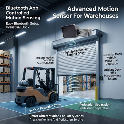 Bluetooth ρυθμιζόμενος αισθητήρας κίνησης για τις πόρτες βιομηχανικής αποβάθρας